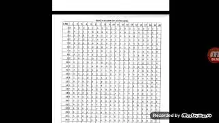#GUJCET 2020 Answer key