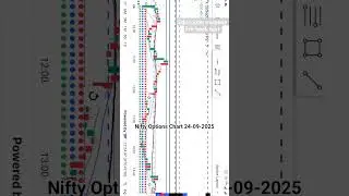 Nifty Historical Options Chart 24-09-2025