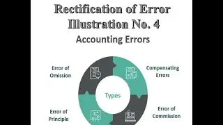Rectification of Error - illustration No. 4 with Journal Entries