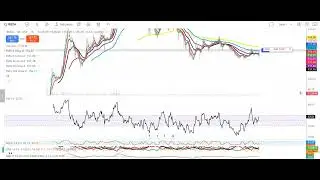 Ireda Ltd. share chart pattern analysis with targets and stop loss