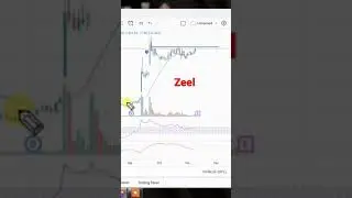 zee ent stock analysis#share