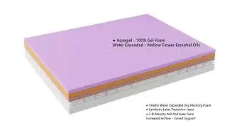 Bed Mattress Animation Video ad +91 9873350605 Animation Advertising Video making Studio (3)