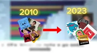 Top 15 Most Subscribed YouTube Channels (2006 - 2024)
