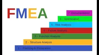 FMEA: Failure Modes and Effects Analysis