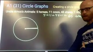 A1 (31) Circle Graphs