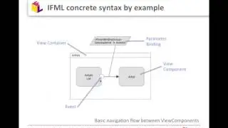 IFML. The Interaction Flow Modeling Language. A standard for UI modeling by OMG - Intro webinar