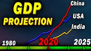 Top 15 Countries GDP (PPP) Past and Future (1980-2025)