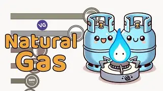 The Countries with the Most Natural Gas Reserves in the World