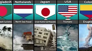 Deadliest Natural Disasters of the 20th Century