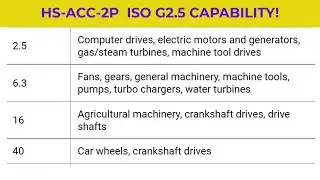 GADGETS#157 - HS-ACC-2P ISO G2.5 BALANCING