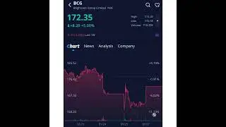 2:3 Bonus split|latest news,brightcom group stock latest news today | Buy 💪