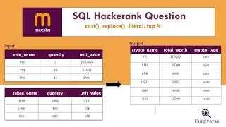 #3 Meesho SQL Hackerank Question | Crypto