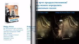 Тест ламп Philips Vision, X-treme
