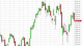 CAC 40 Index forecast for the week of November 16 2015, Technical Analysis