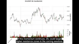 ZIL (ZILUSDT) Technical Analysis - Price Prediction & Buy or Sell August 29, 2025
