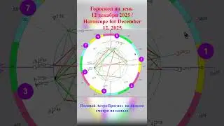 Гороскоп на день 12 декабря 2025 Horoscope for December 12, 2025#гороскопсегодня#ежедневныйгороскоп