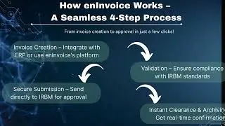 Revolutionize Your GST Compliance with Taxilla's e-Invoice Solution 🚀 Fast, Secure & Scalable