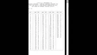 /UPPCS RO ARO 2021 General Study GS ALL SET ANSWER KEY/