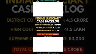 5 Crore Pending Court Cases In India #shorts #trending
