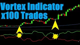 Vortex Indicator Trading Strategy Tested 100 Times - OUCH!