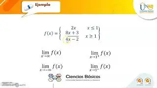 Limites Laterales con GeoGebra