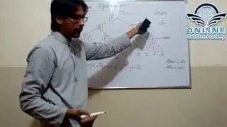 Minmax Algorithm in Artificial Intelligence