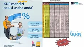 KUR Mandiri Solusi Usaha Anda||Kur Mandiri 2022