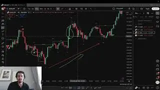 My 90% Win Rate No Wick Trading Strategy (Rules, Entries & Examples)