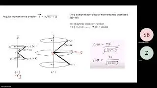 NMR Spectroscopy for Structural Biology - Session 1