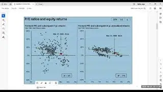 Risk Appetite in USA Stock Market by Abdulkadir D