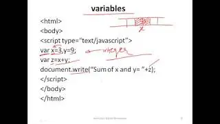 Java Script variable declaration, if statement, if else statement, else if statement