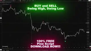 My Secret BuySell Indicator 🤫 #trading #tradingindicator #scalping