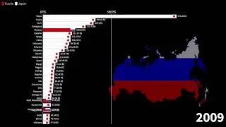 Субъекты Российской Федерации и префектуры Японии, сравнение ВВП, 1988-2026 гг.