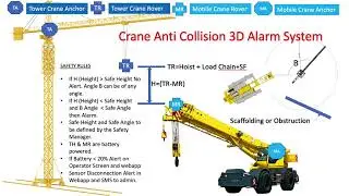 Crane Anti Collision Alarm System Training Video by Hornbird-rtls.com