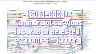 Commercial services imports of selected economies &ndash; January｜选定经济体的商业服务进口- 1月份