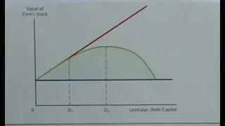 Compare and Contrast Capital Budgeting Techniques