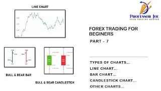 FOREX TRADING FOR BEGINNERS, STEP BY STEP APPROACH PART-7 #charts #barcharts #candlestickcharts