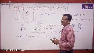 GATE 2026 | Communication Systems | AM Receiver 3 | Prof. Ravi Kumar