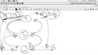 8  Git  architecture