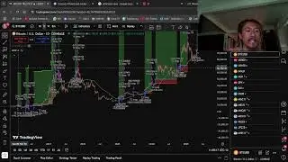 85% Win Rate BTC Strategy is Signaling Today - Buy or Sell??
