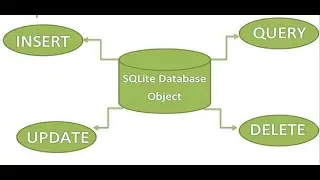 Android SQLite Database (Part 2)