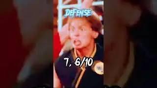 Rating Tommy from cobra kai #cobrakai #rating #tommy #nocopyrightmusic