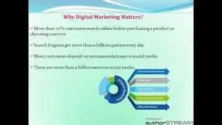 Digital Marketing Course - SEO, SEM, SMM Training Hyderabad