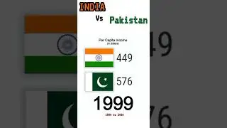 Percapita Income comparison || 💪INDIA 🇮🇳 VS PAKISTAN 🇵🇰 .