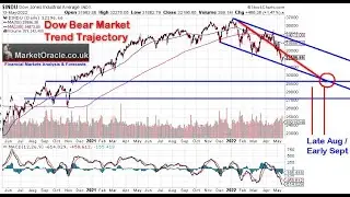 Stocks Bear Market Forecast Trend Trajectory Towards Bottom September 2022