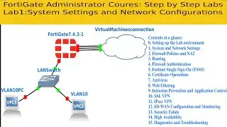 FortiGate 7.6.1 Administration Course: Lab 1 - System and Network Configurations