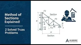 Method of Sections | Truss Analysis Explained Step by Step (2 Solved Examples)