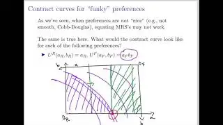 8 Contract Curve for Funky Preferences