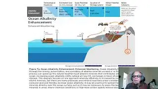 32A - NOAA&rsquo;s Research on Geoengineering and Nature-Based Carbon Capture and Storage Solutions
