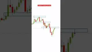 Pullback Trading Strategy//Bearish Marubozu//Amazing Trader.